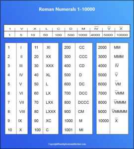 Roman Numeral Chart To 100 For Kids