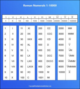 Download Printable Roman Numerals 1-10000 Charts