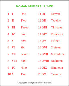 Free Printable Roman Numerals 1-20 Chart in PDF
