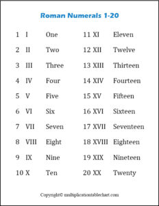 Free Printable Roman Numerals 1-20 Chart in PDF