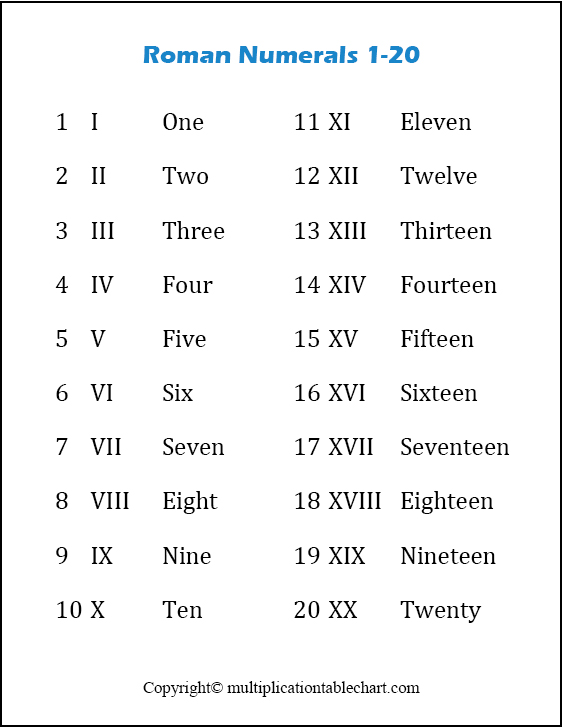 Free Roman Numerals 1-20 Printable