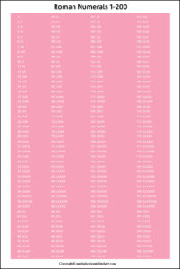 Free Printable Roman Numerals 1-200 Charts Template in PDF