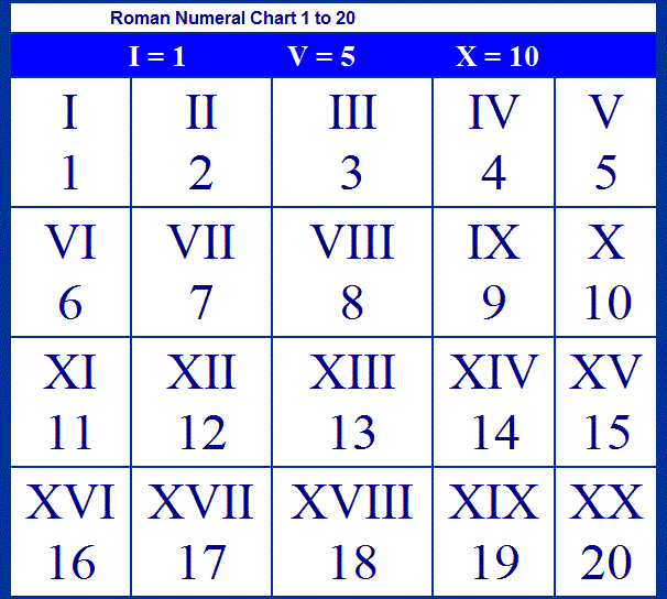 Roman Numerals 1-20 Printable