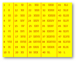 Free Printable Roman Numerals 1-30 Charts