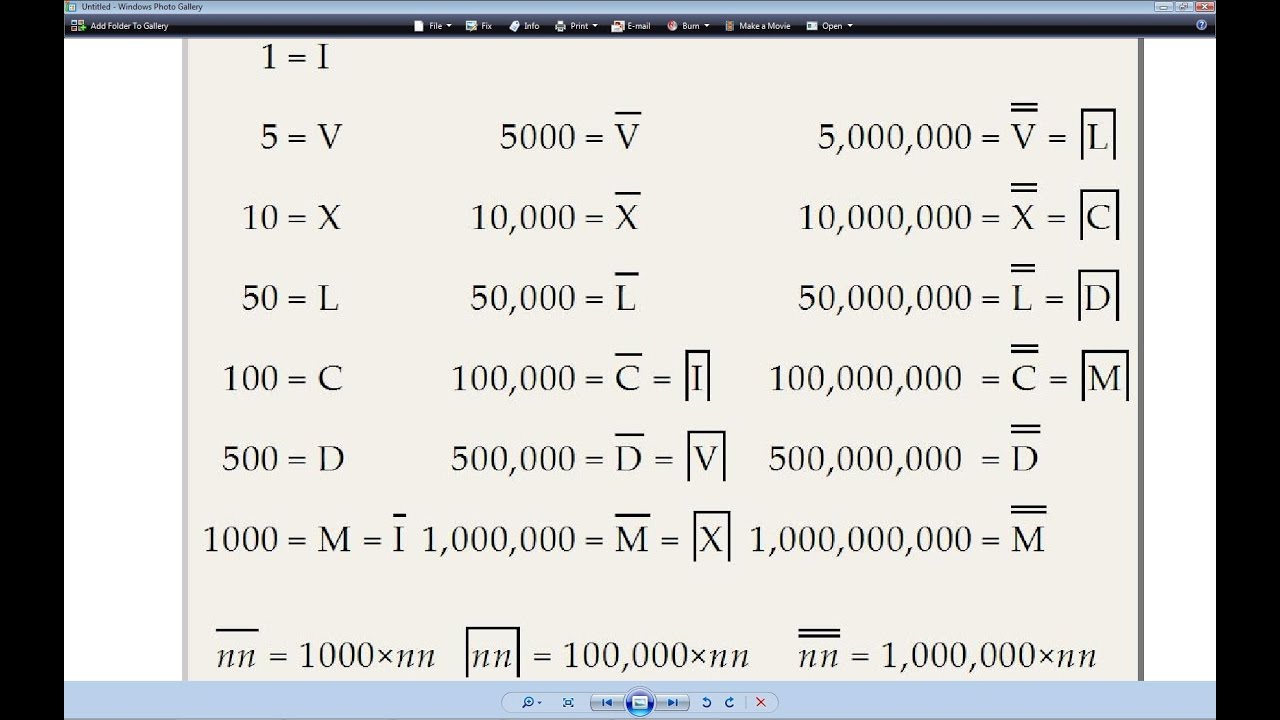 Roman Numerals 1-10000 