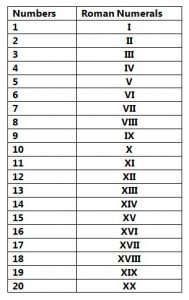Roman Numerals 1-20 Chart