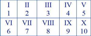 Roman Numerals 1 to 10