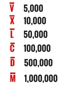 Roman Numerals 1 to 1000000 PDF