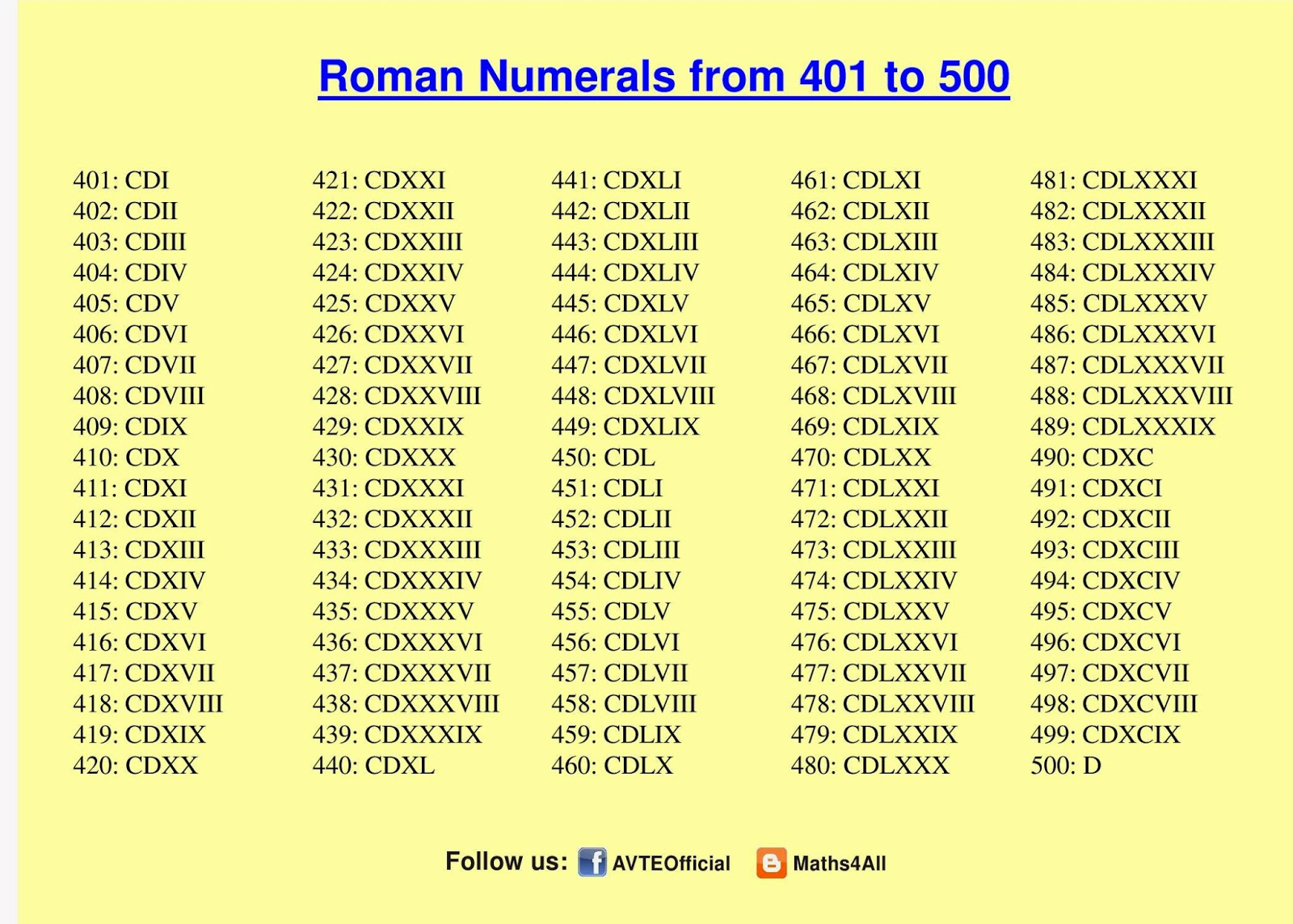 Roman Numbers 100 To 500 Chart