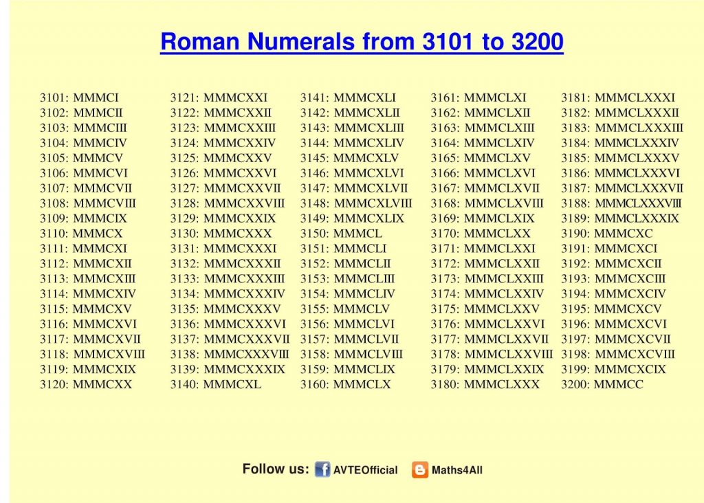 roman-number-1-5000-page-032-1-multiplication-table