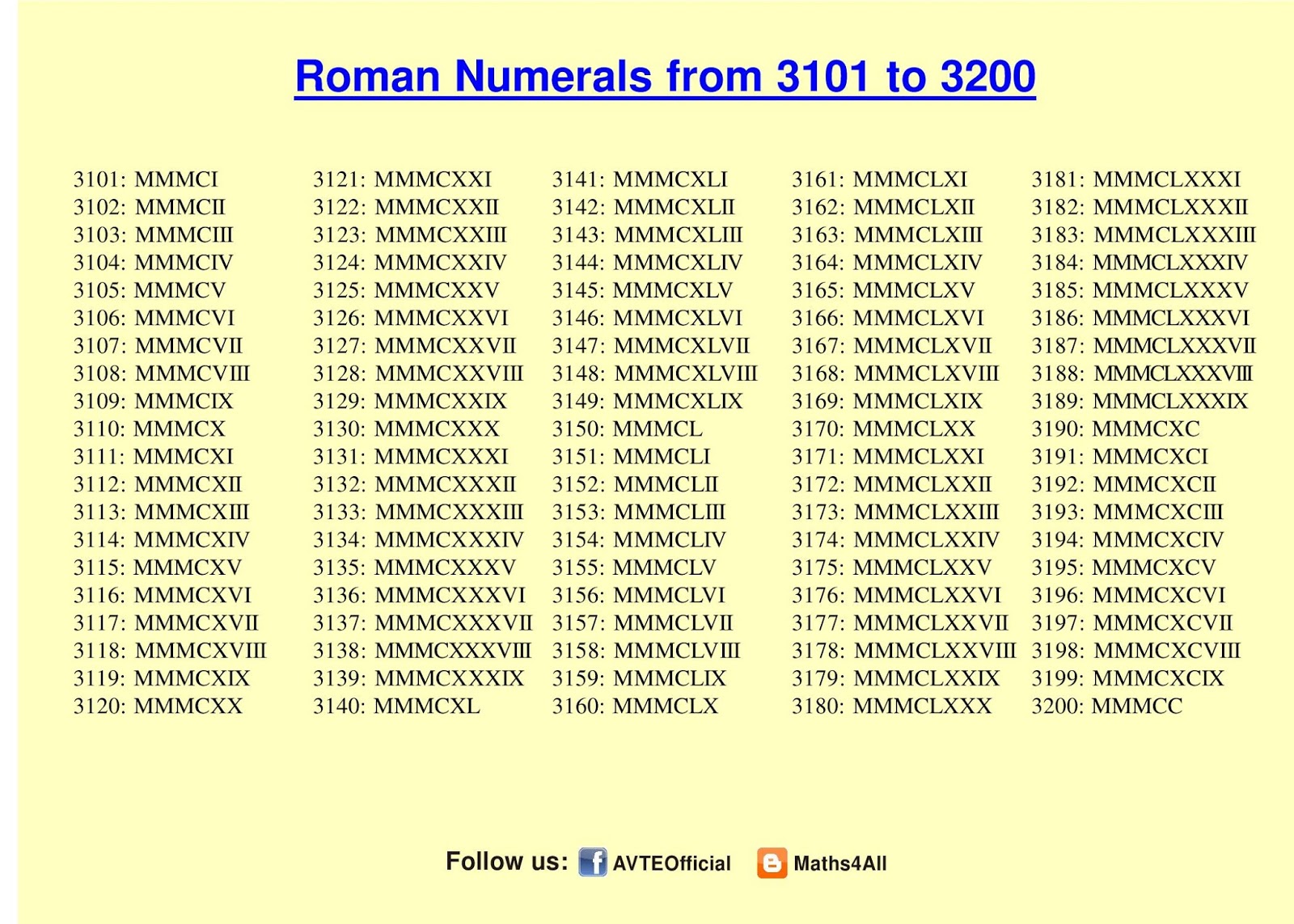 Roman Number 1 5000 page 032 1 Multiplication Table