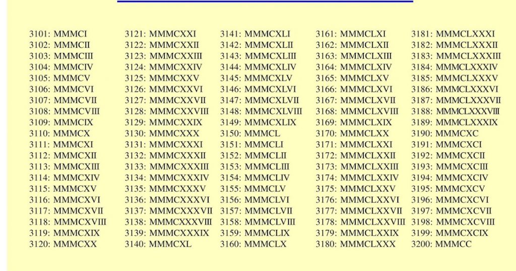 roman-numerals-1-500-chart-multiplication-table-vrogue-co