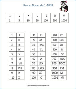 Free Printable Roman Numerals 1 to 1000 Charts