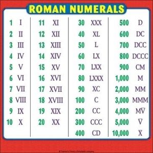 Roman Numerals Chart (Variation)
