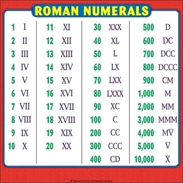 Download Free Printable Roman Numerals 1-1000000 Charts