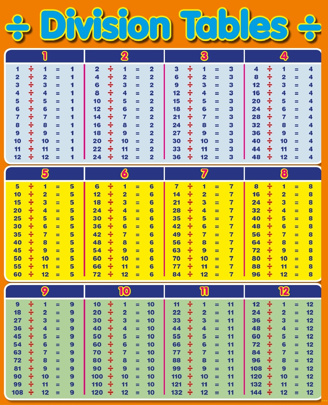 times-table-and-division-sheet