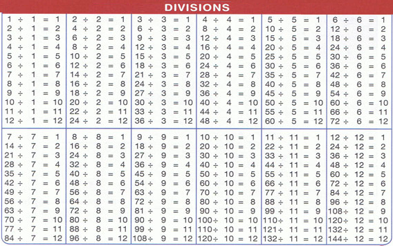 Division Chart For Kids