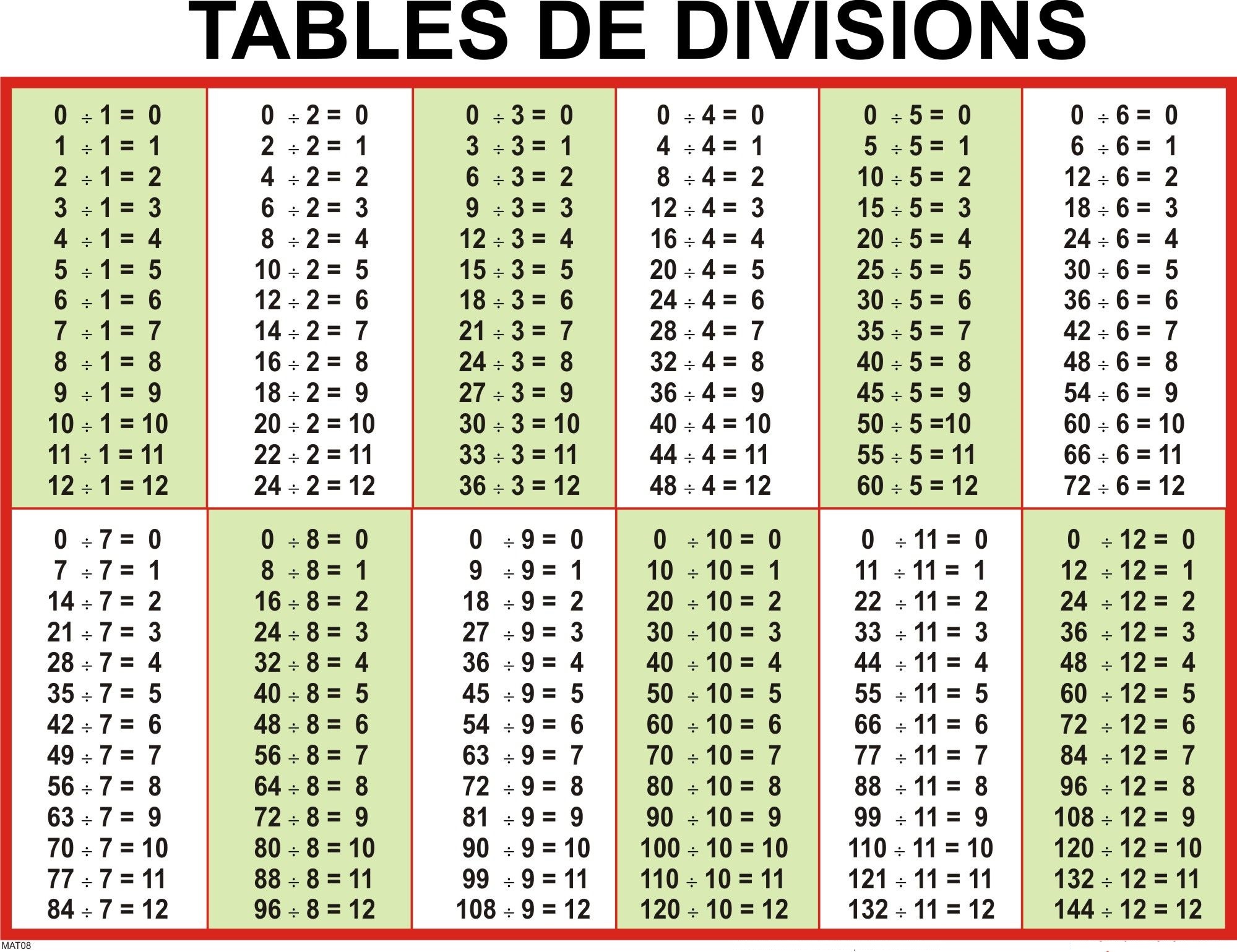 Download Division Table 1 100 Chart Templates PDF