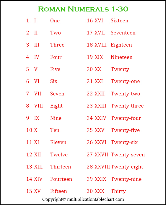 Roman Numerals 1-30 Chart