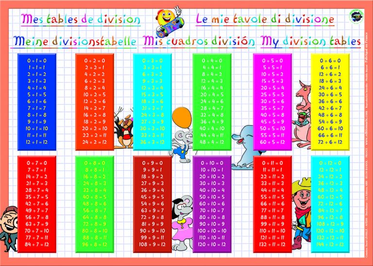Download Division Table 1-100 Chart Templates PDF