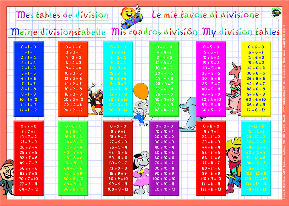 Download Division Table 1100 Chart Templates PDF