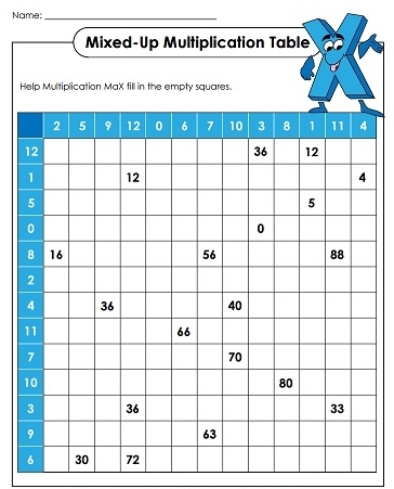 download free multiplication table chart pdf