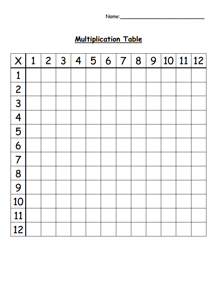 Multiplication Table  Worksheet PDF