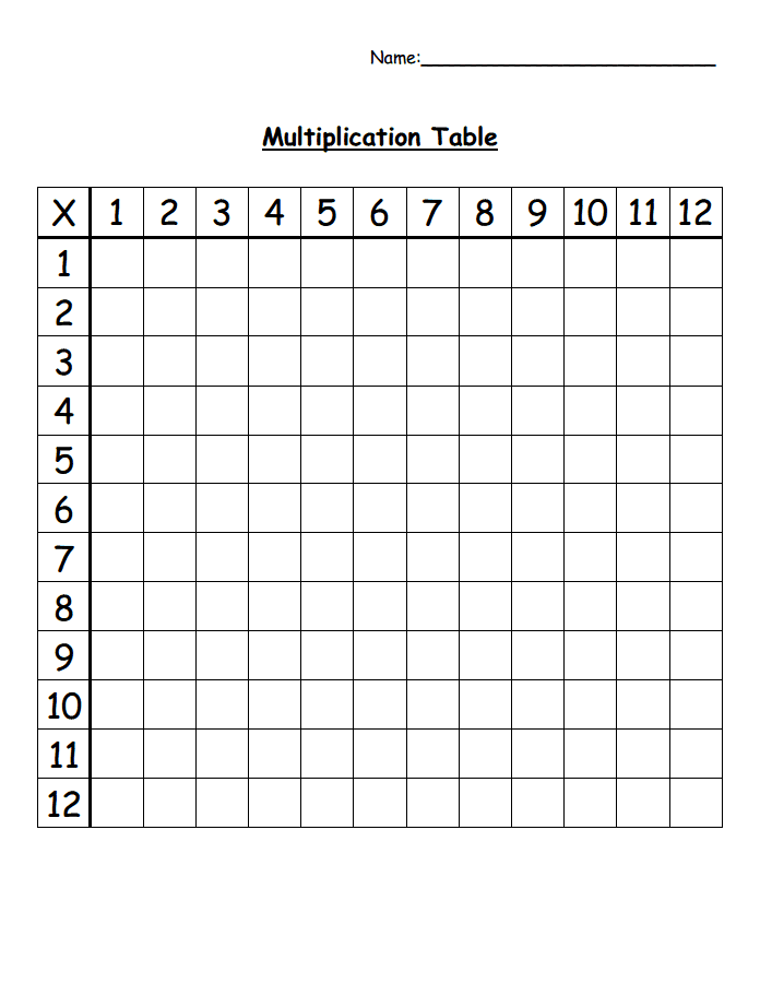 blank multiplication times tables worksheets