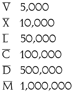 Roman Numerals 1-1000000