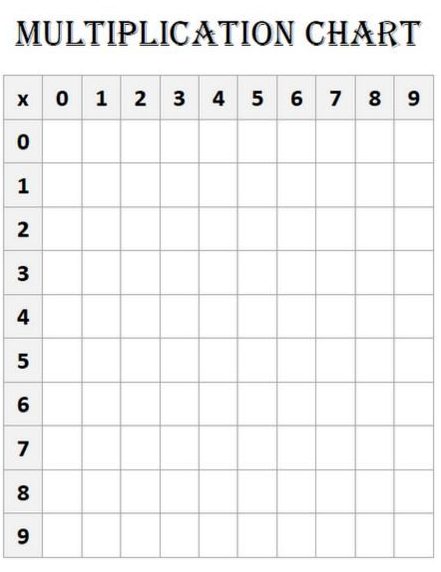Multiplication Chart 9×9 Worksheet