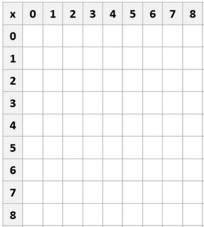 Multiplication Chart 8×8 Worksheet