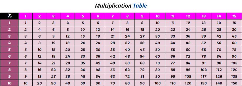 Printable Multiplication Chart 1 to 15