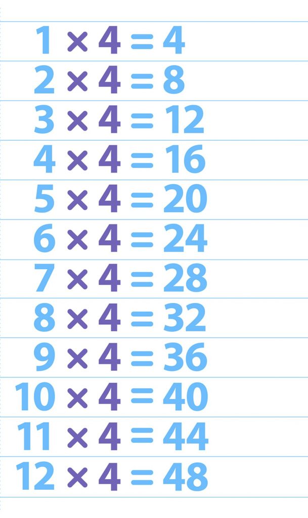 Multiplication Chart 4