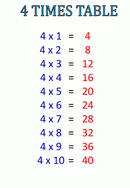 Times Table 4 Free Printable Multiplication Table 4 Chart