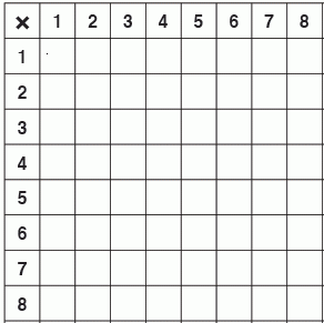 Free Multiplication Chart 8×8 Table Printable Template PDF