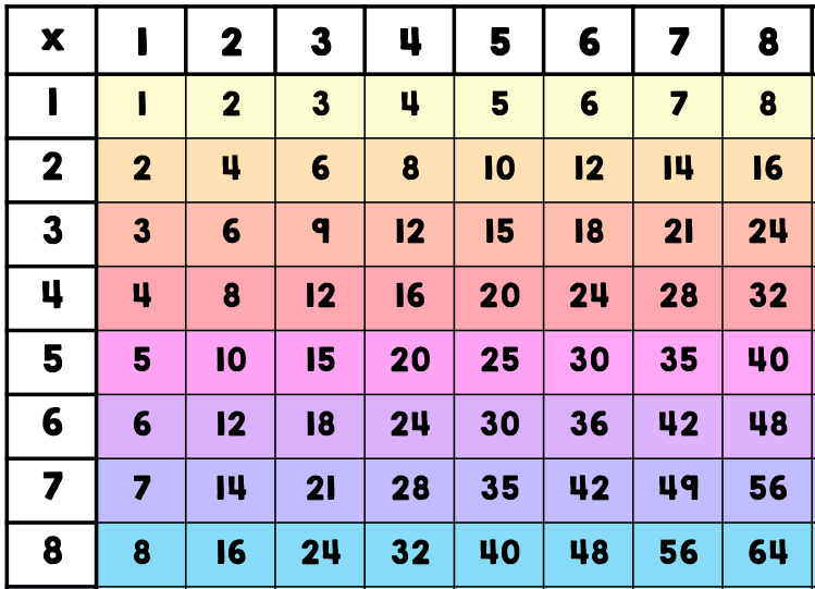 Multiplication Chart  8x8