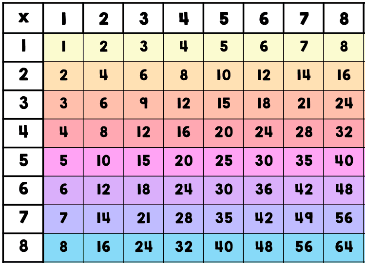 Free Multiplication Chart 8x8 Table Printable Template Pdf