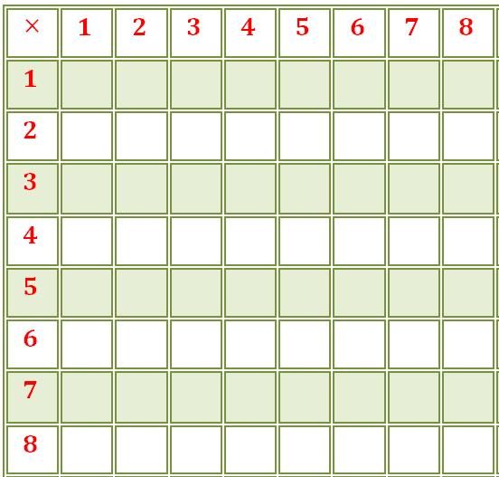 Free Multiplication Chart 8×8 Table Printable Template PDF