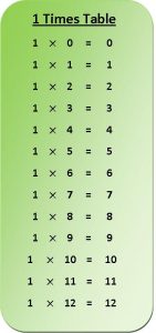 Free Printable Multiplication Table 1 | Times Table 1