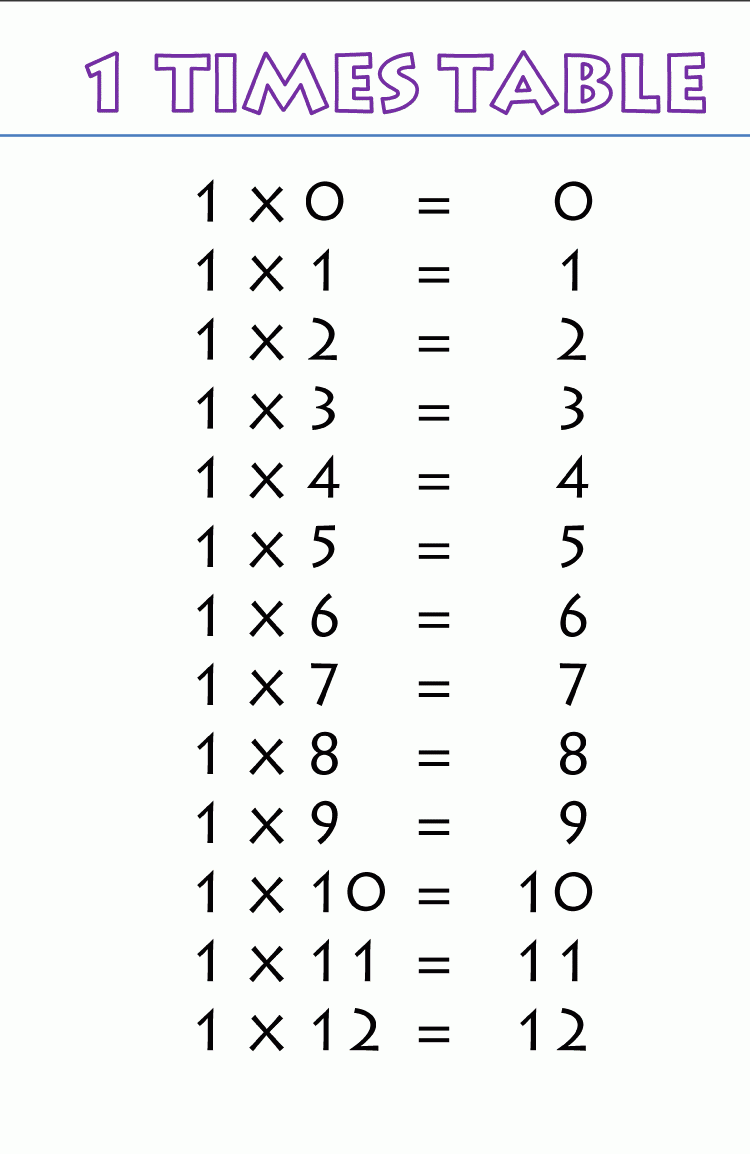 Times Table 1