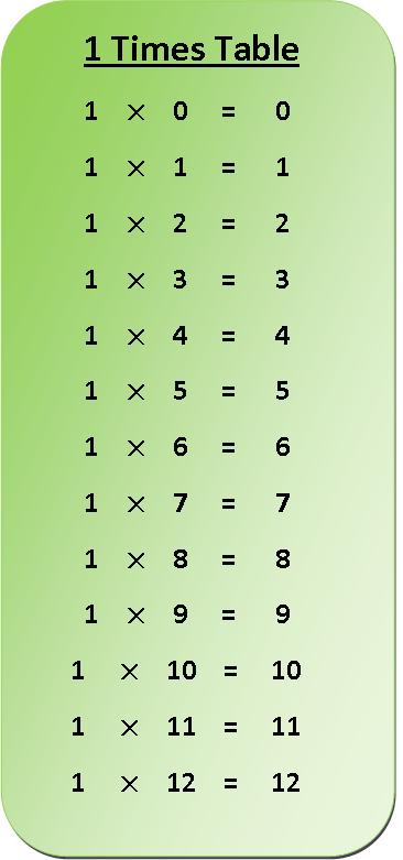 Printable Multiplication Chart 1