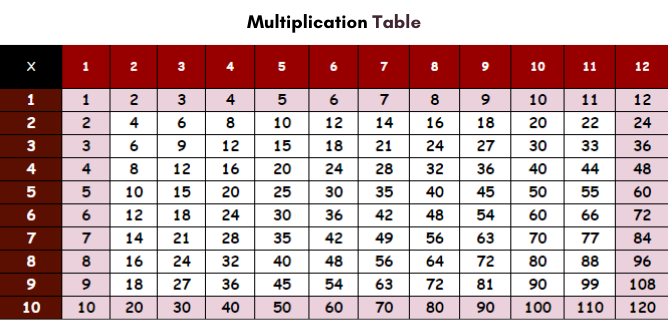 Multiplication Chart 1 to 12 Free