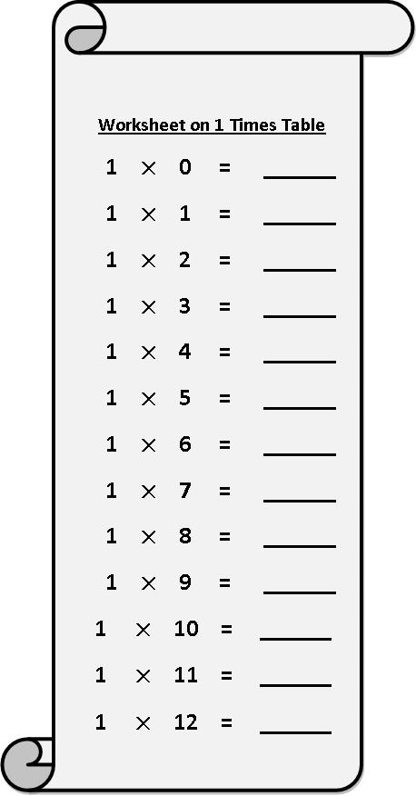 Multiplication Chart 1 Worksheet