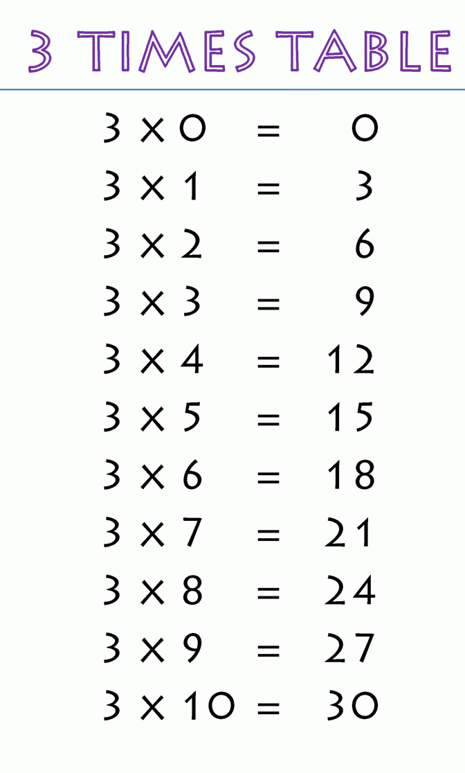 Printable Multiplication Chart 3