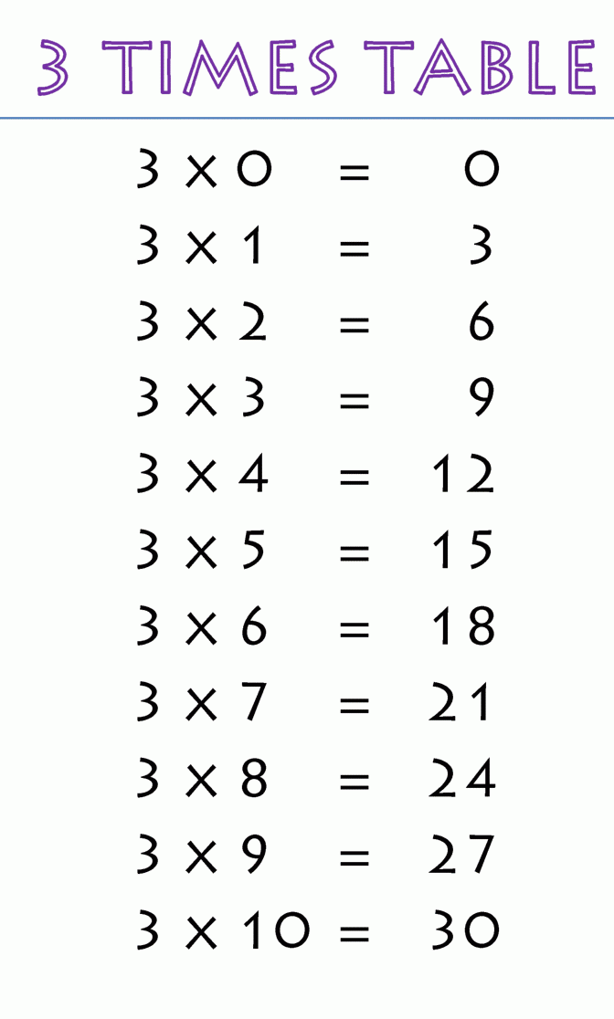 Times Table 3 PDF Multiplication Table