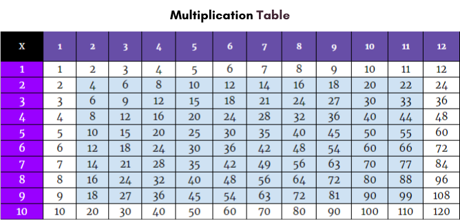 Free Printable Multiplication Chart 1 12 Table For Kids