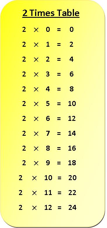 Printable Multiplication Chart 2