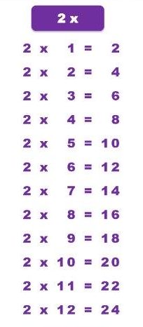 Times Table 2