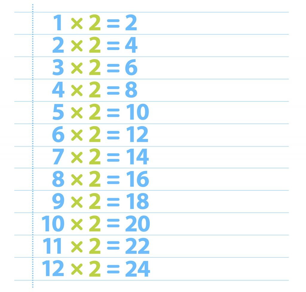 Times Table 2