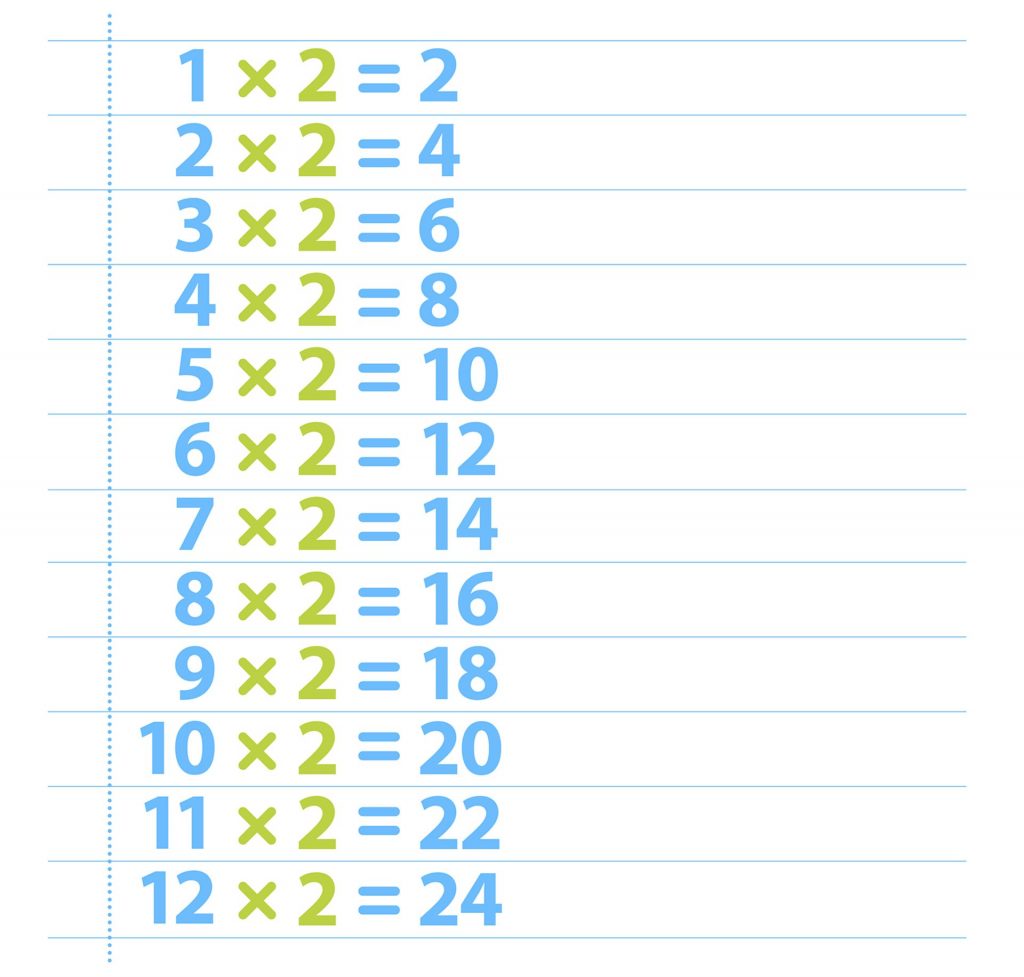 free printable multiplication table 2 times table 2